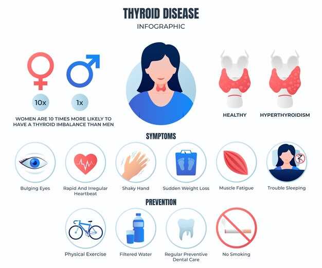 How Tamsulosin Thyroid Works